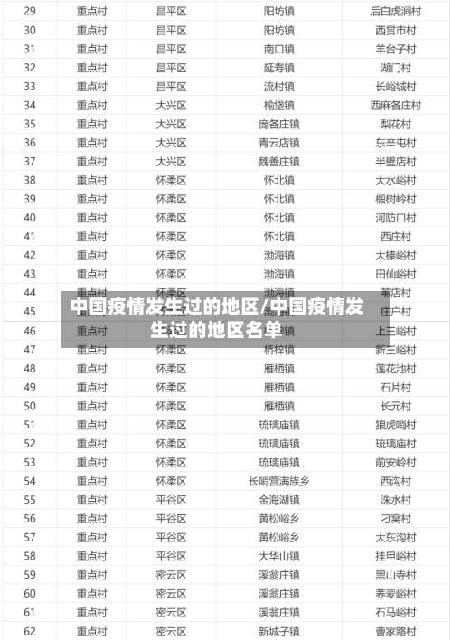 中国疫情发生过的地区/中国疫情发生过的地区名单-第2张图片