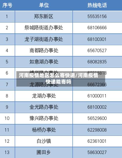 河南疫情地区怎么寄快递/河南疫情快递能寄吗-第2张图片