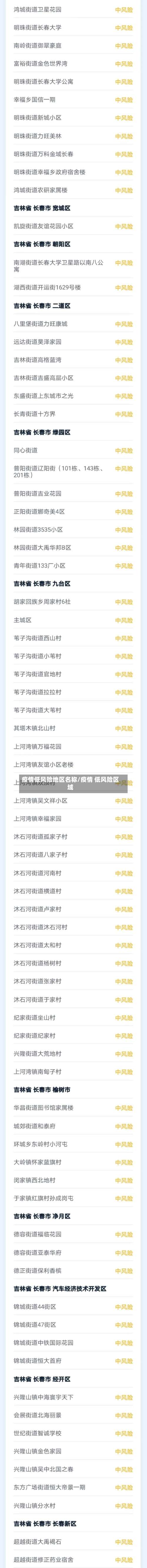 疫情低风险地区名称/疫情 低风险区域-第2张图片