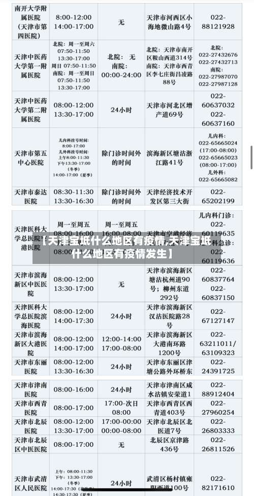 【天津宝坻什么地区有疫情,天津宝坻什么地区有疫情发生】-第1张图片
