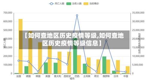 【如何查地区历史疫情等级,如何查地区历史疫情等级信息】-第1张图片
