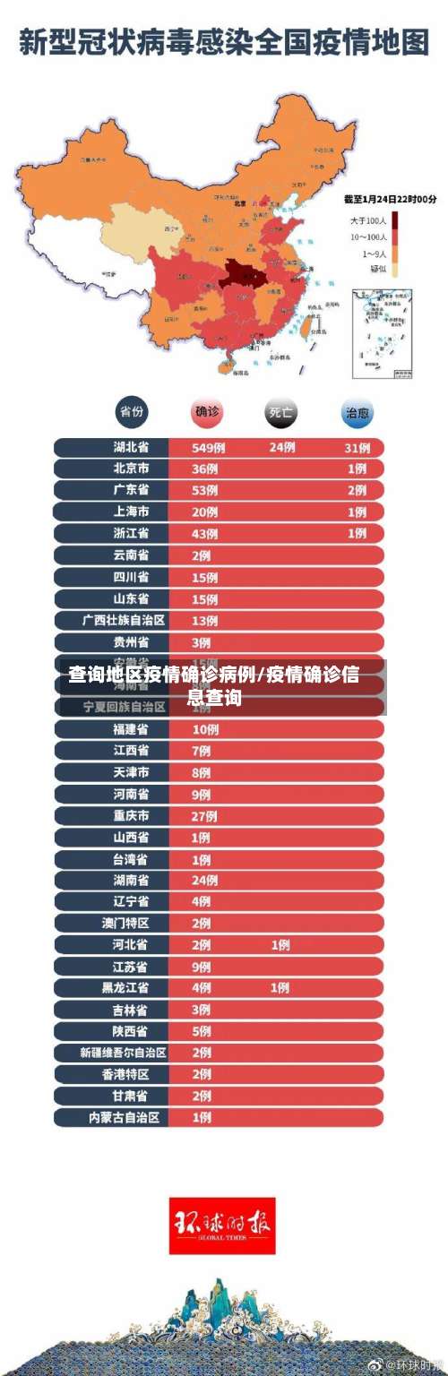 查询地区疫情确诊病例/疫情确诊信息查询-第2张图片