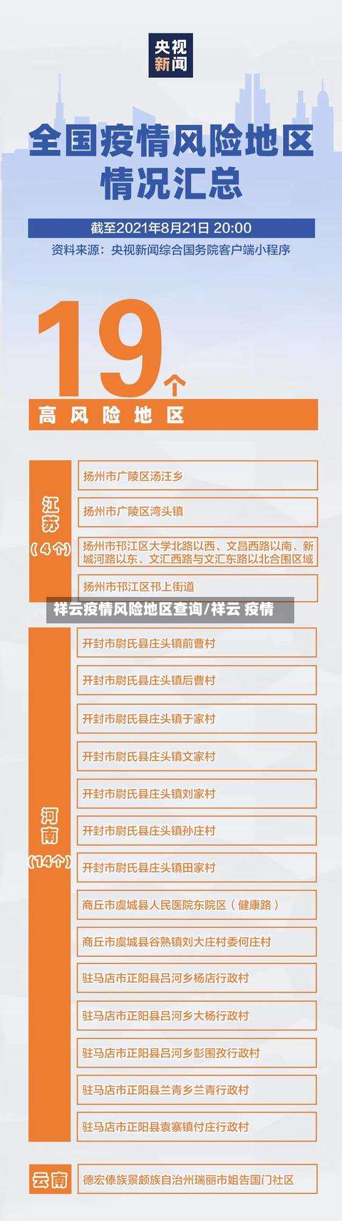 祥云疫情风险地区查询/祥云 疫情-第2张图片
