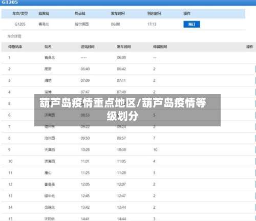 葫芦岛疫情重点地区/葫芦岛疫情等级划分-第3张图片