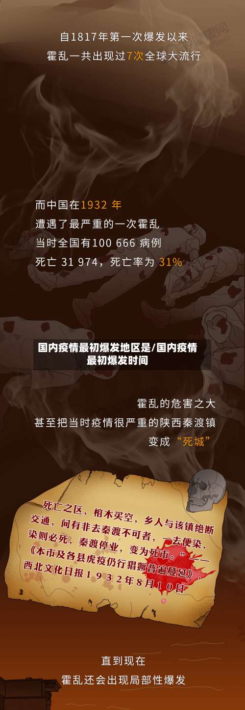 国内疫情最初爆发地区是/国内疫情最初爆发时间-第1张图片