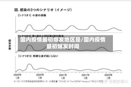 国内疫情最初爆发地区是/国内疫情最初爆发时间-第2张图片