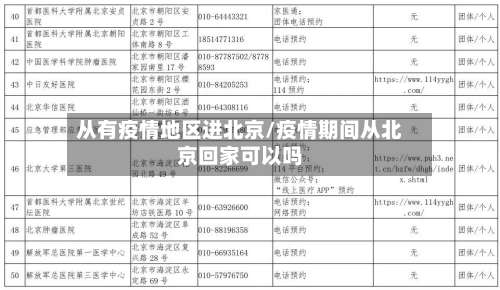 从有疫情地区进北京/疫情期间从北京回家可以吗-第1张图片