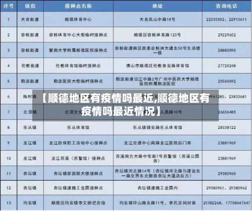 【顺德地区有疫情吗最近,顺德地区有疫情吗最近情况】-第1张图片