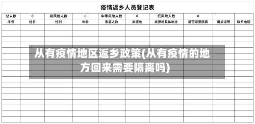 从有疫情地区返乡政策(从有疫情的地方回来需要隔离吗)-第3张图片