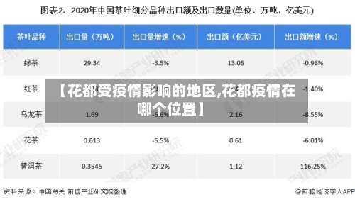 【花都受疫情影响的地区,花都疫情在哪个位置】-第1张图片