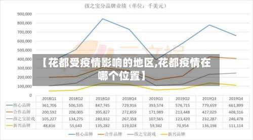 【花都受疫情影响的地区,花都疫情在哪个位置】-第2张图片