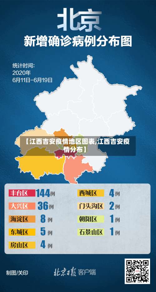 【江西吉安疫情地区图表,江西吉安疫情分布】-第2张图片