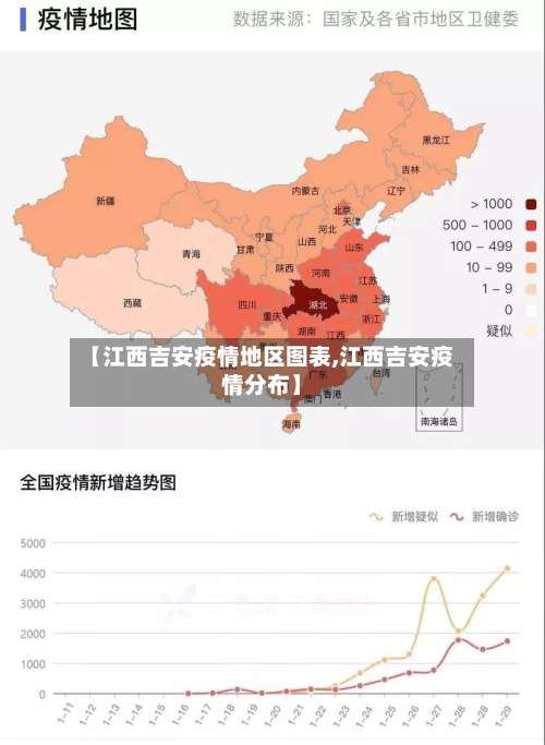 【江西吉安疫情地区图表,江西吉安疫情分布】-第3张图片