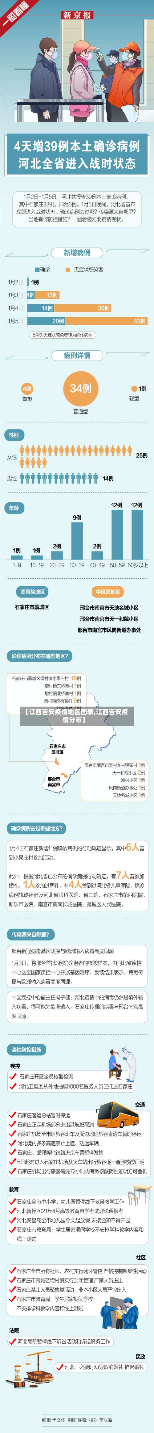 【江西吉安疫情地区图表,江西吉安疫情分布】-第1张图片