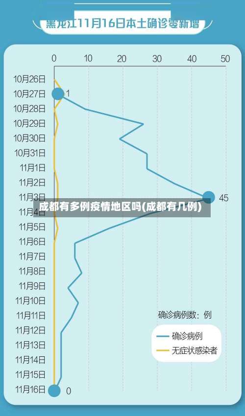 成都有多例疫情地区吗(成都有几例)-第1张图片
