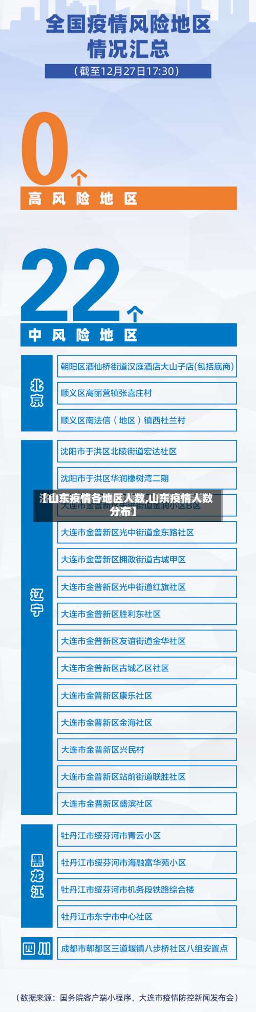 【山东疫情各地区人数,山东疫情人数分布】-第1张图片