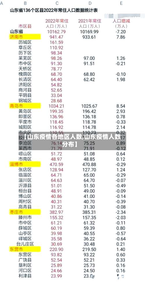 【山东疫情各地区人数,山东疫情人数分布】-第2张图片