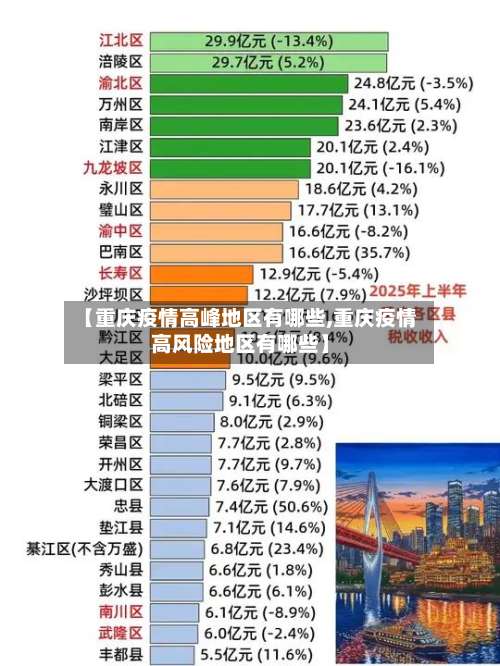 【重庆疫情高峰地区有哪些,重庆疫情高风险地区有哪些】-第1张图片