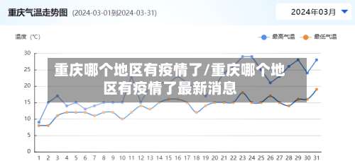 重庆哪个地区有疫情了/重庆哪个地区有疫情了最新消息-第2张图片