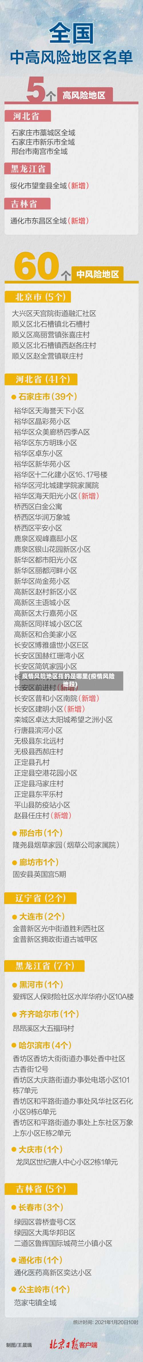 疫情风险地区指的是哪里(疫情风险地段)-第3张图片