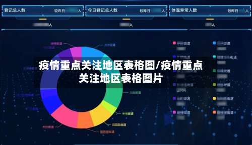 疫情重点关注地区表格图/疫情重点关注地区表格图片-第2张图片