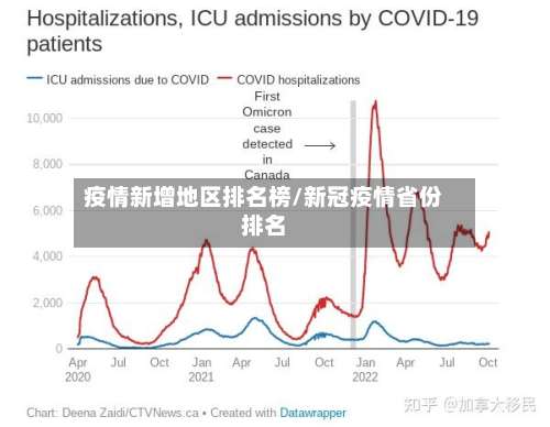 疫情新增地区排名榜/新冠疫情省份排名-第1张图片
