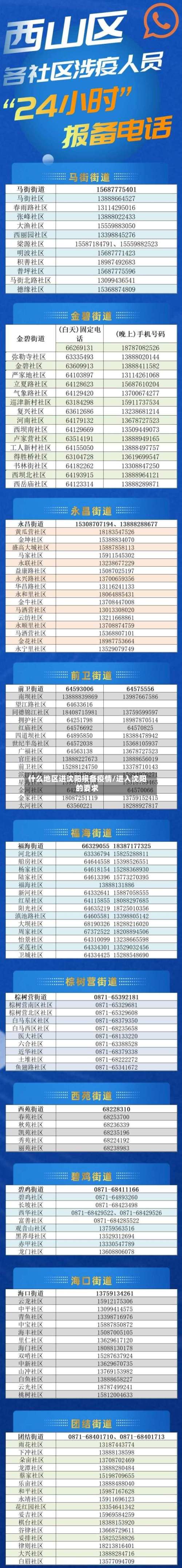 什么地区进沈阳报备疫情/进入沈阳的要求-第2张图片