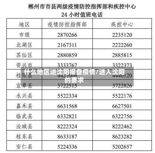 什么地区进沈阳报备疫情/进入沈阳的要求-第3张图片