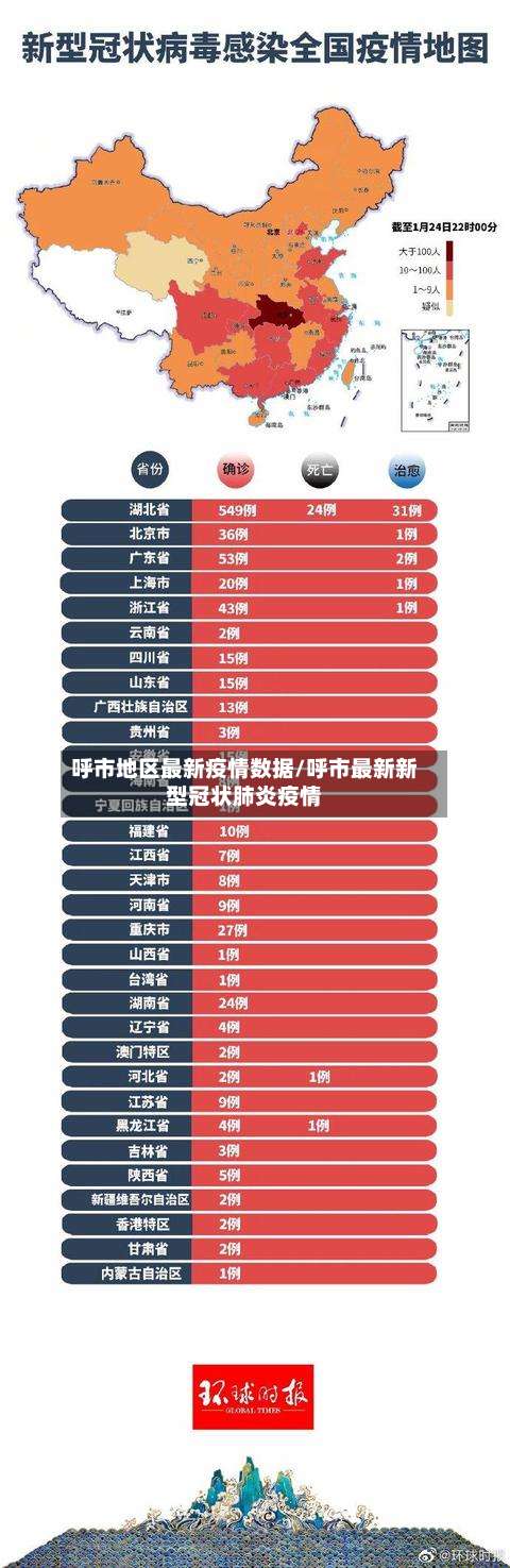 呼市地区最新疫情数据/呼市最新新型冠状肺炎疫情-第1张图片
