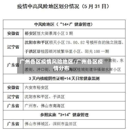 广州各区疫情风险地区/广州各区疫情分布-第1张图片