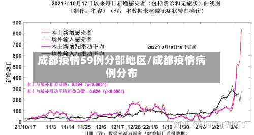 成都疫情59例分部地区/成都疫情病例分布-第2张图片