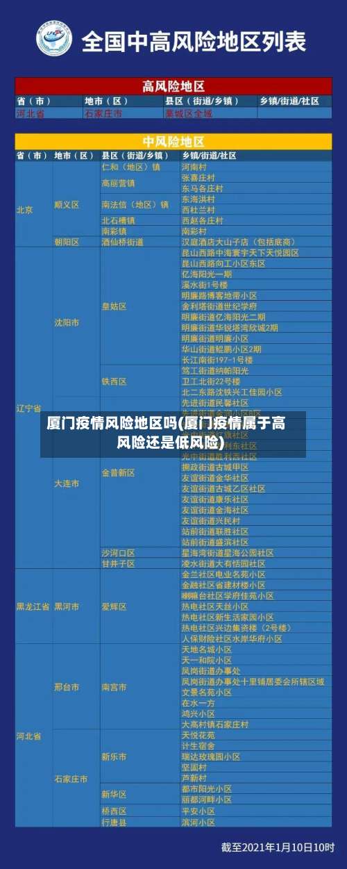 厦门疫情风险地区吗(厦门疫情属于高风险还是低风险)-第3张图片