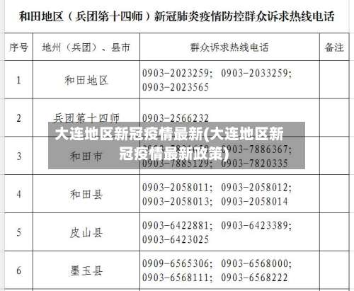 大连地区新冠疫情最新(大连地区新冠疫情最新政策)-第3张图片