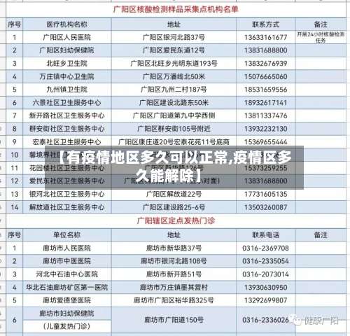 【有疫情地区多久可以正常,疫情区多久能解除】-第1张图片