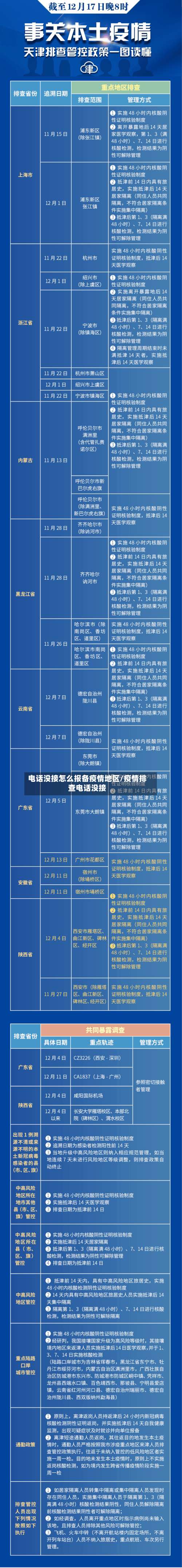 电话没接怎么报备疫情地区/疫情排查电话没接-第1张图片