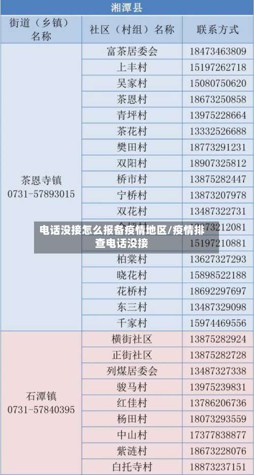 电话没接怎么报备疫情地区/疫情排查电话没接-第3张图片
