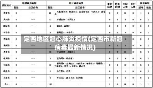 定西地区冠心肺炎疫情(定西市新冠病毒最新情况)-第1张图片