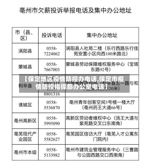 【保定地区疫情防控办电话,保定市疫情防控指挥部办公室电话】-第3张图片