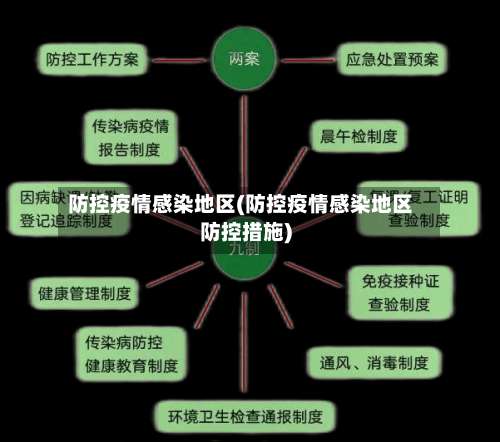 防控疫情感染地区(防控疫情感染地区防控措施)-第1张图片