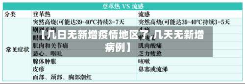 【几日无新增疫情地区了,几天无新增病例】-第2张图片