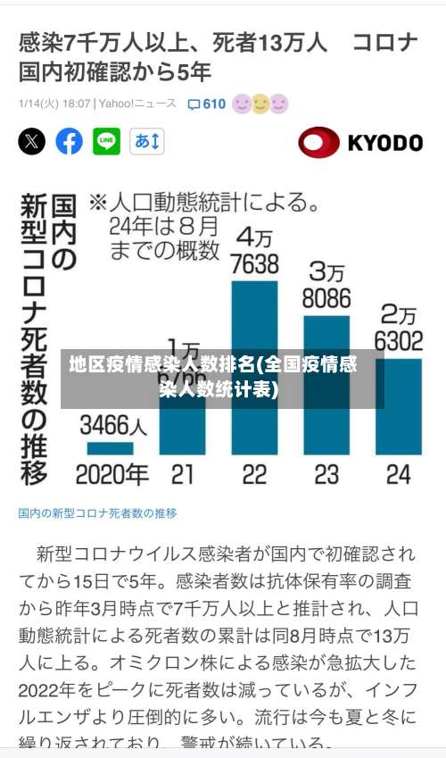 地区疫情感染人数排名(全国疫情感染人数统计表)-第2张图片