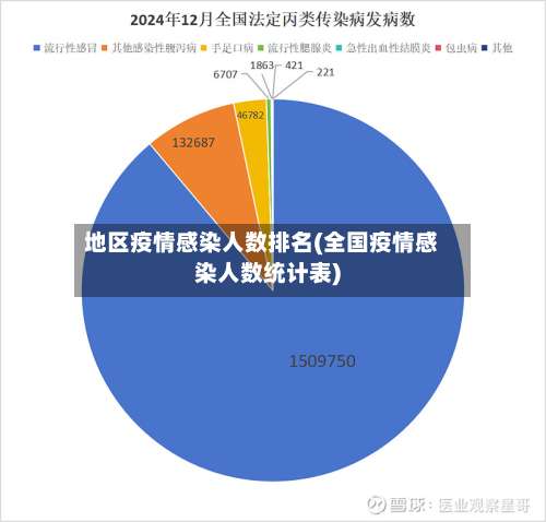 地区疫情感染人数排名(全国疫情感染人数统计表)-第1张图片