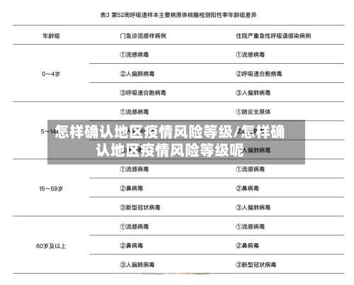 怎样确认地区疫情风险等级/怎样确认地区疫情风险等级呢-第2张图片