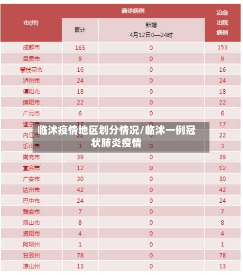 临沭疫情地区划分情况/临沭一例冠状肺炎疫情-第1张图片