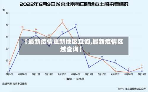【最新疫情更新地区查询,最新疫情区域查询】-第2张图片