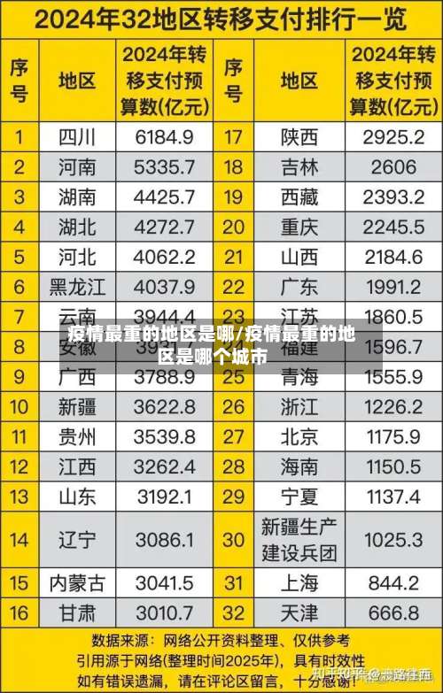 疫情最重的地区是哪/疫情最重的地区是哪个城市-第2张图片