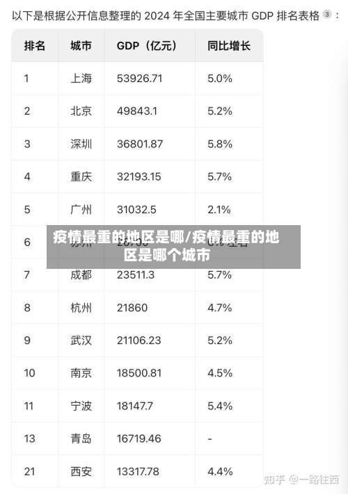 疫情最重的地区是哪/疫情最重的地区是哪个城市-第1张图片