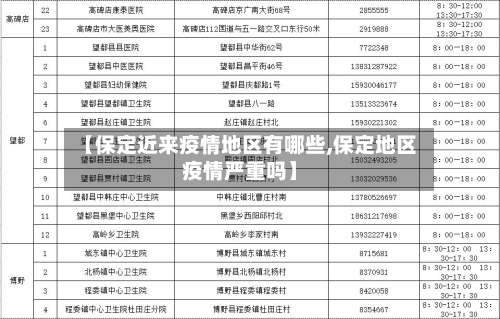 【保定近来疫情地区有哪些,保定地区疫情严重吗】-第1张图片
