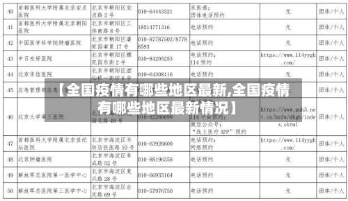 【全国疫情有哪些地区最新,全国疫情有哪些地区最新情况】-第2张图片