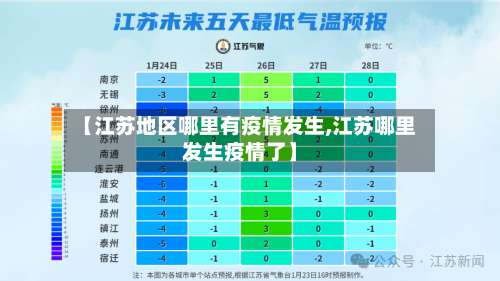 【江苏地区哪里有疫情发生,江苏哪里发生疫情了】-第3张图片